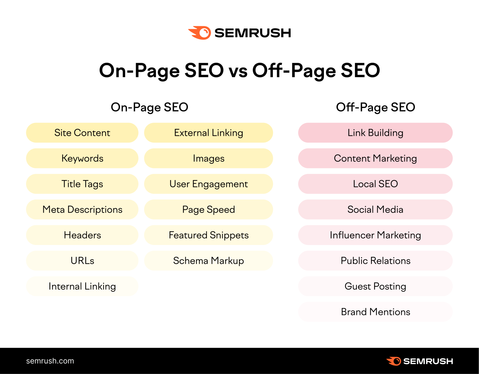 On-Page-SEO-vs-Off-Page-SEO