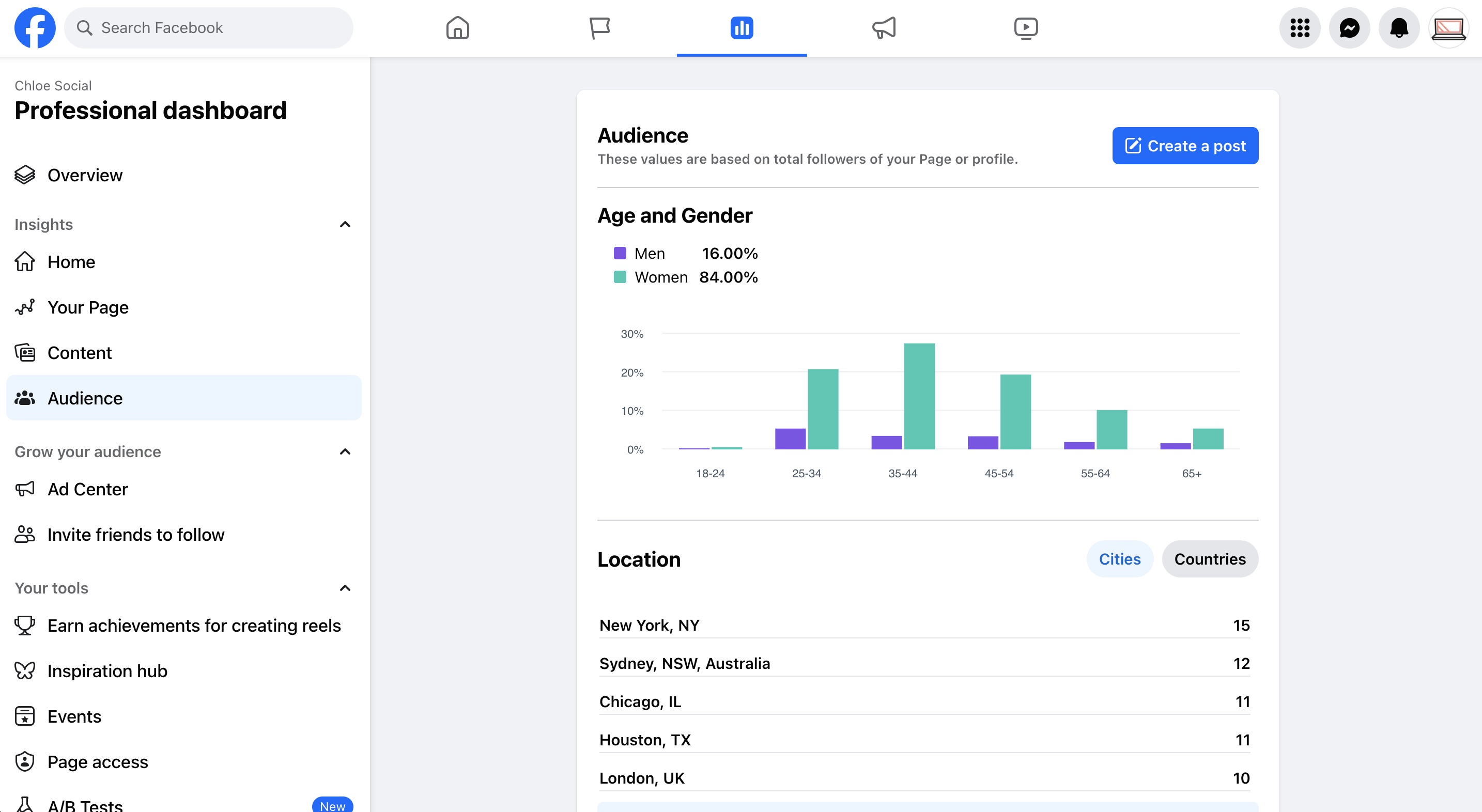 A screenshot of audience insights on Facebook