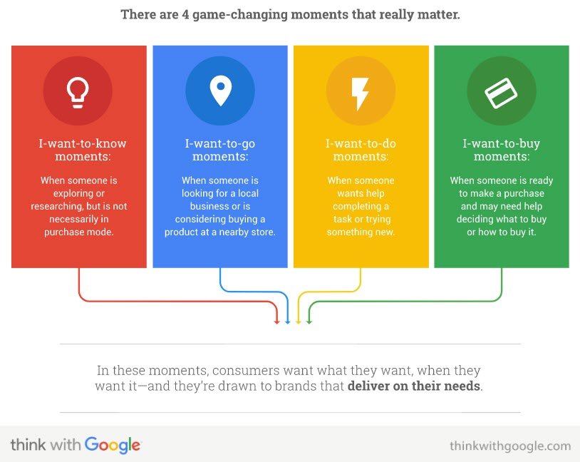 Example of an explainer graphic by Think with Google
