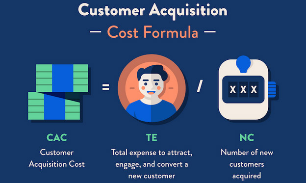 customer-acquisition
