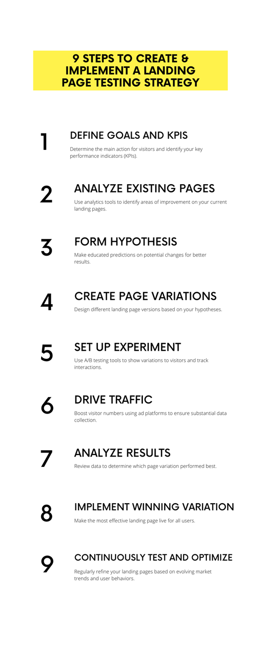 How to do landing page testing